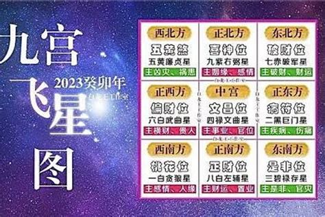 兔年九宮飛星圖|【2023年九宮飛星圖】2023年前兔似錦！九宮飛星圖助你飛黃騰。